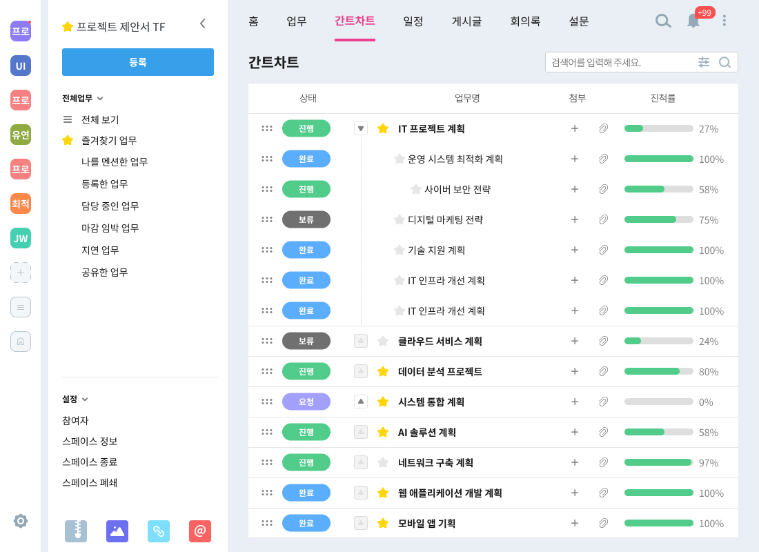 간트차트